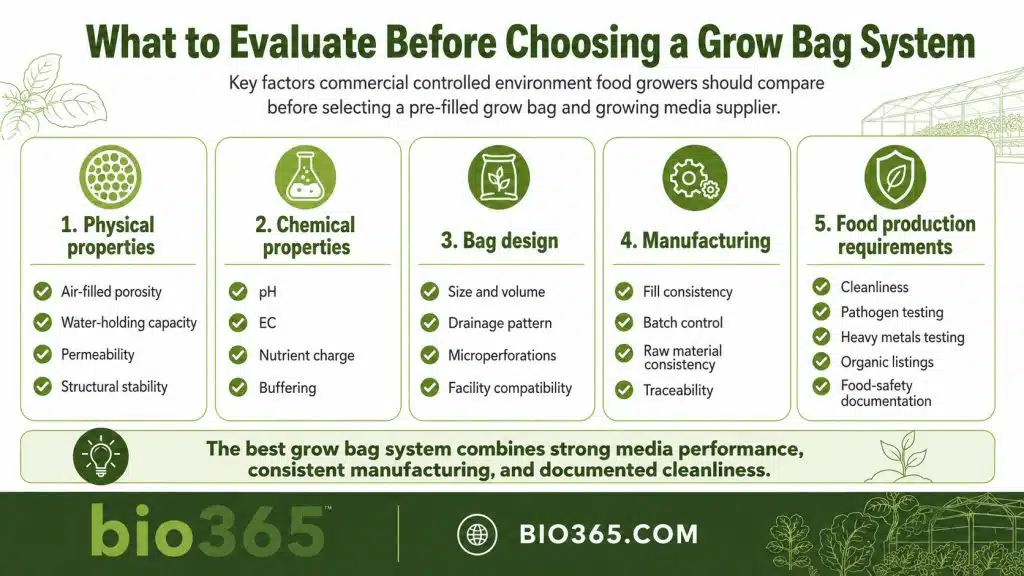 Commercial Grow Bag and Growing Media Evaluation Checklist | bio365 Checklist for Evaluating Commercial Grow Bags and Growing Media for Controlled Environment Food Production